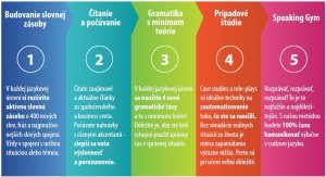 Technológia učenia Tower Academy